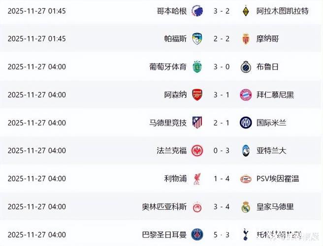 欧冠小组赛第五轮结束：西甲球队出线形势一览